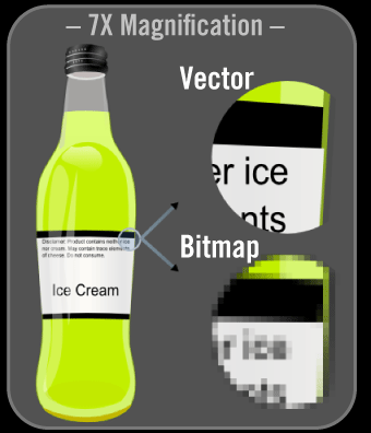 Vector Bitmap Example